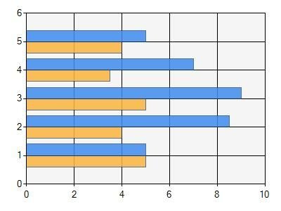 save microsoft bar chart to pdf in c# .net