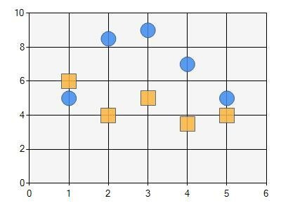 save microsoft bubble chart to pdf in c# .net