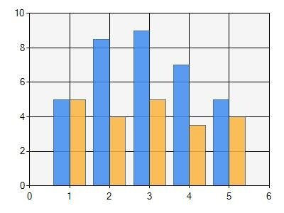 save microsoft column chart to pdf in c# .net