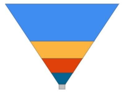 save microsoft funnel chart to pdf in c# .net