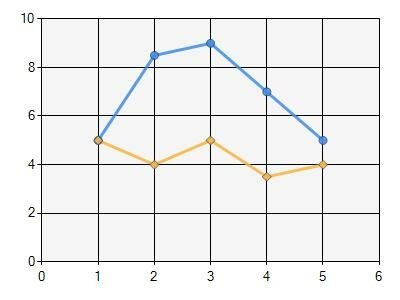 save microsoft line chart to pdf in c# .net