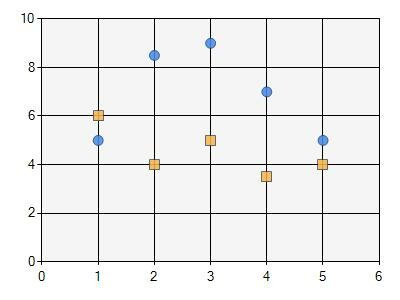save microsoft point chart to pdf in c# .net