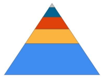 save microsoft pyramid chart to pdf in c# .net