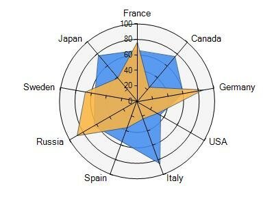 save microsoft radar chart to pdf in c# .net