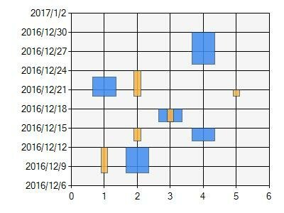 save microsoft range column chart to pdf in c# .net
