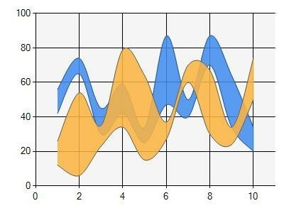save microsoft spline range chart to pdf in c# .net