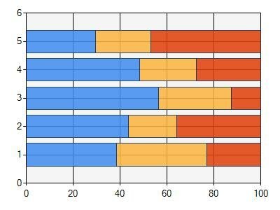 save microsoft stacked 100% bar chart to pdf in c# .net