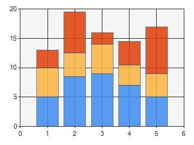 save microsoft stacked column chart to pdf in c# .net