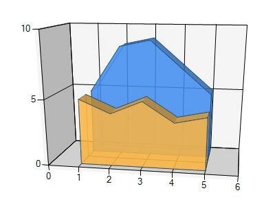 save microsoft 3d area chart to pdf in c# .net