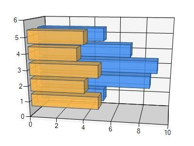 save microsoft 3d bar chart to pdf in c# .net