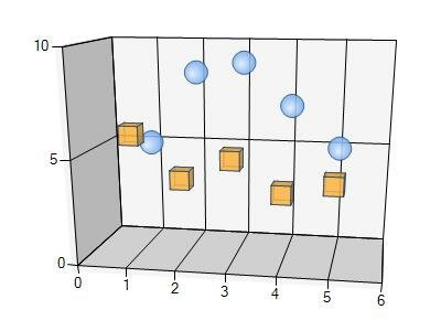 save microsoft 3d bubble chart to pdf in c# .net