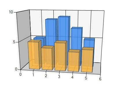 save microsoft 3d column chart to pdf in c# .net