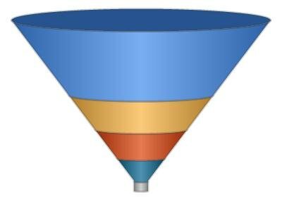 save microsoft 3d funnel chart to pdf in c# .net