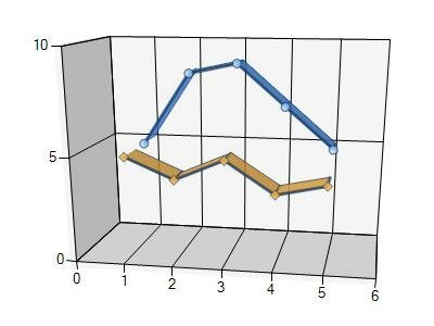 save microsoft 3d line chart to pdf in c# .net