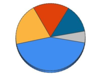 save microsoft 3d pie chart to pdf in c# .net