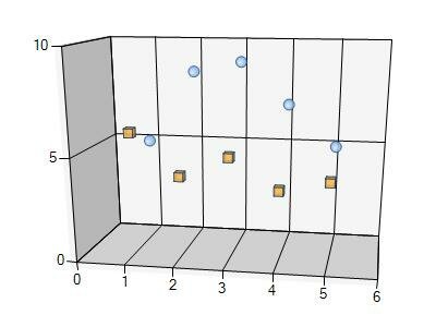 save microsoft 3d point chart to pdf in c# .net