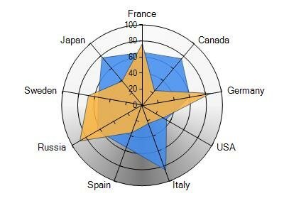 save microsoft 3d radar chart to pdf in c# .net