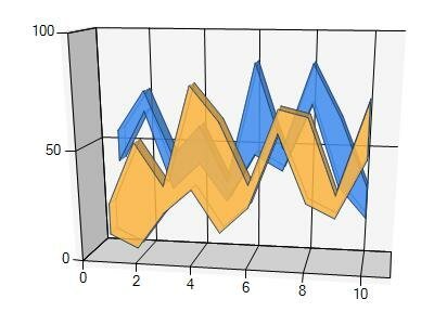 save microsoft 3d range chart to pdf in c# .net