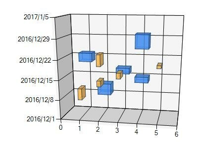 save microsoft 3d range column chart to pdf in c# .net