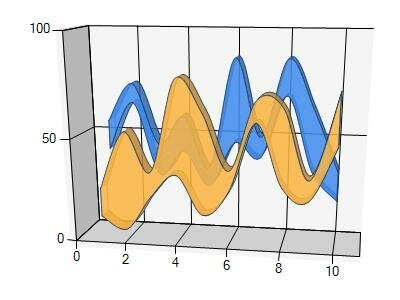 save microsoft 3d spline range chart to pdf in c# .net