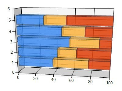 save microsoft stacked 100% 3d bar chart to pdf in c# .net