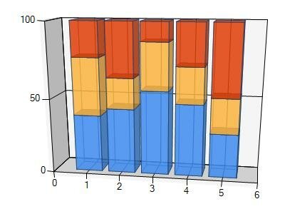 save microsoft stacked 100% 3d column chart to pdf in c# .net