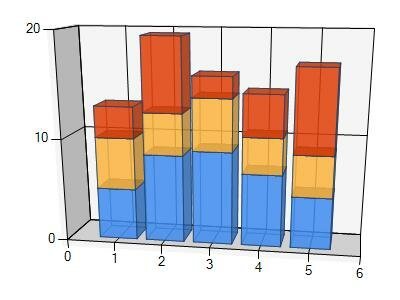 save microsoft stacked 3d column chart to pdf in c# .net